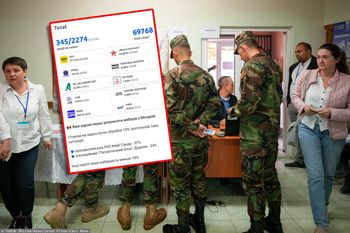 Zakończyły się wybory w Mołdawii. Są ostrzeżenia przed zamieszkami