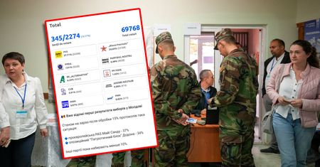 Zakończyły się wybory parlamentarne w Mołdawii. Spływają wyniki