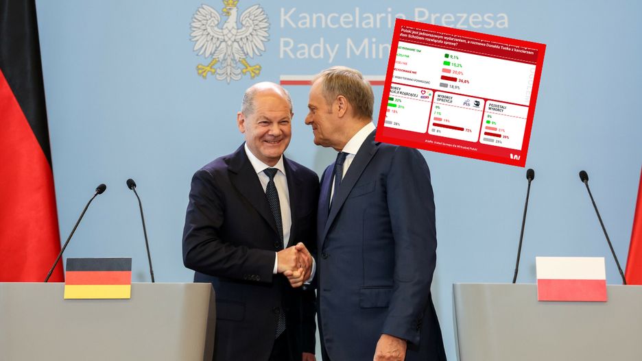 Wyniki sondażu nie pozostawiają złudzeń