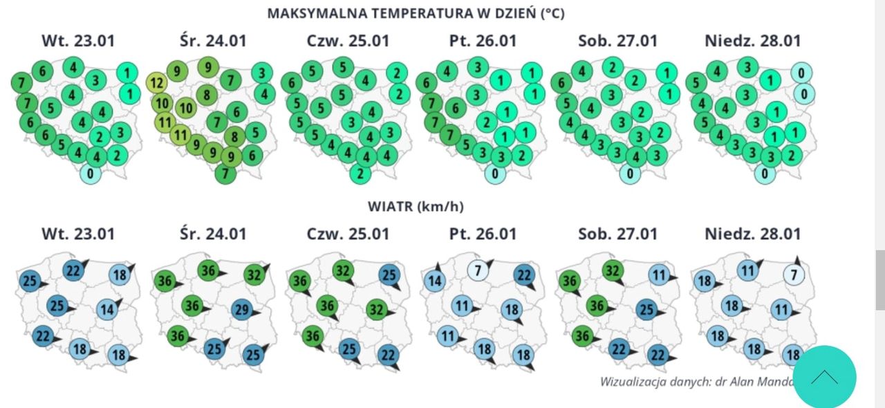 Temperatura na ten tydzień.