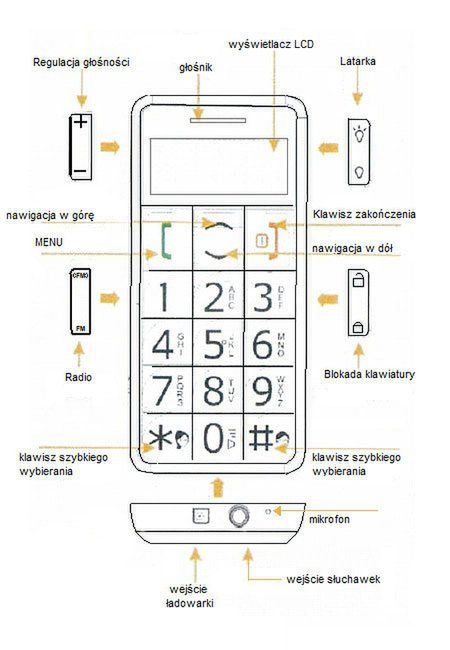 Telefon dla seniora