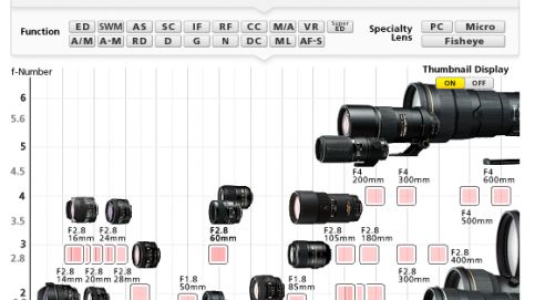 Interaktywna mapa ułatwi wybór odpowiedniego obiektywu Nikona 1