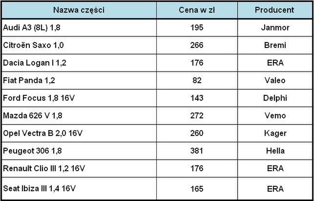 Zdjęcie ilustracyjne do artykułu