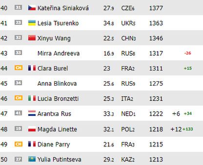 Na zdjęciu: ranking WTA 'na żywo'