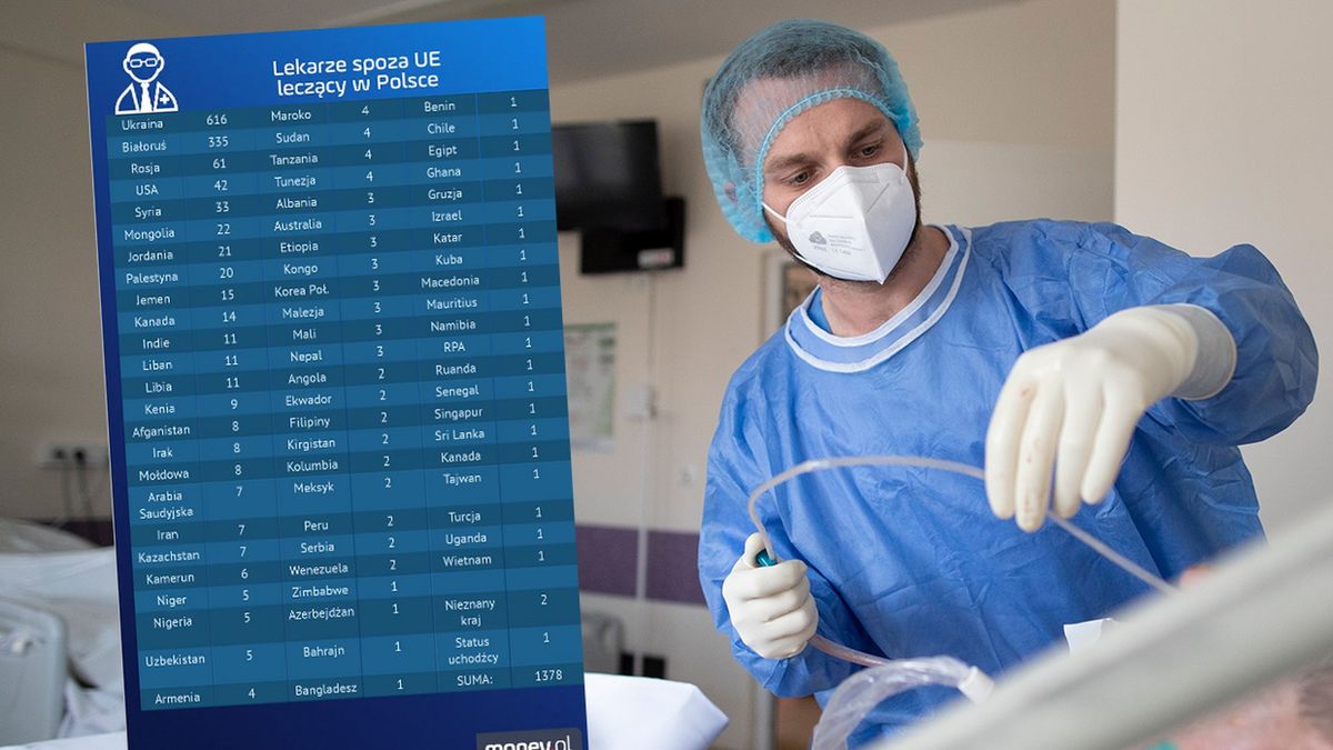 W Polsce leczy 1700 lekarzy pochodzących różnych części świata.