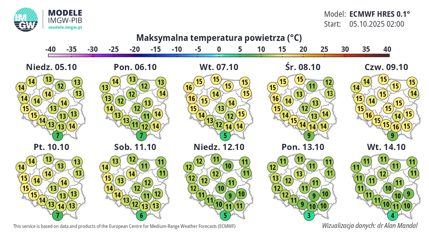 Długoterminowa prognoza pogody