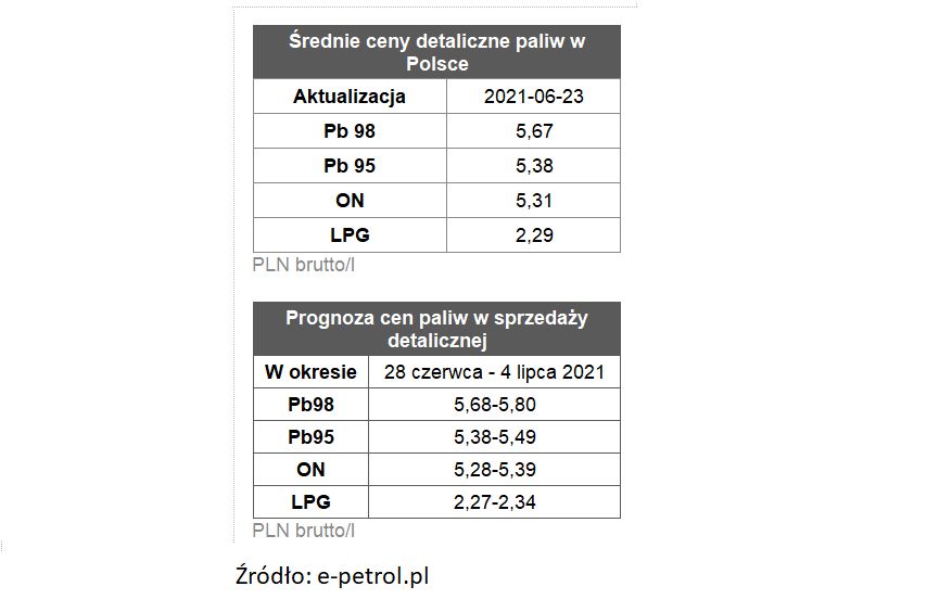 ceny paliw na stacjach 