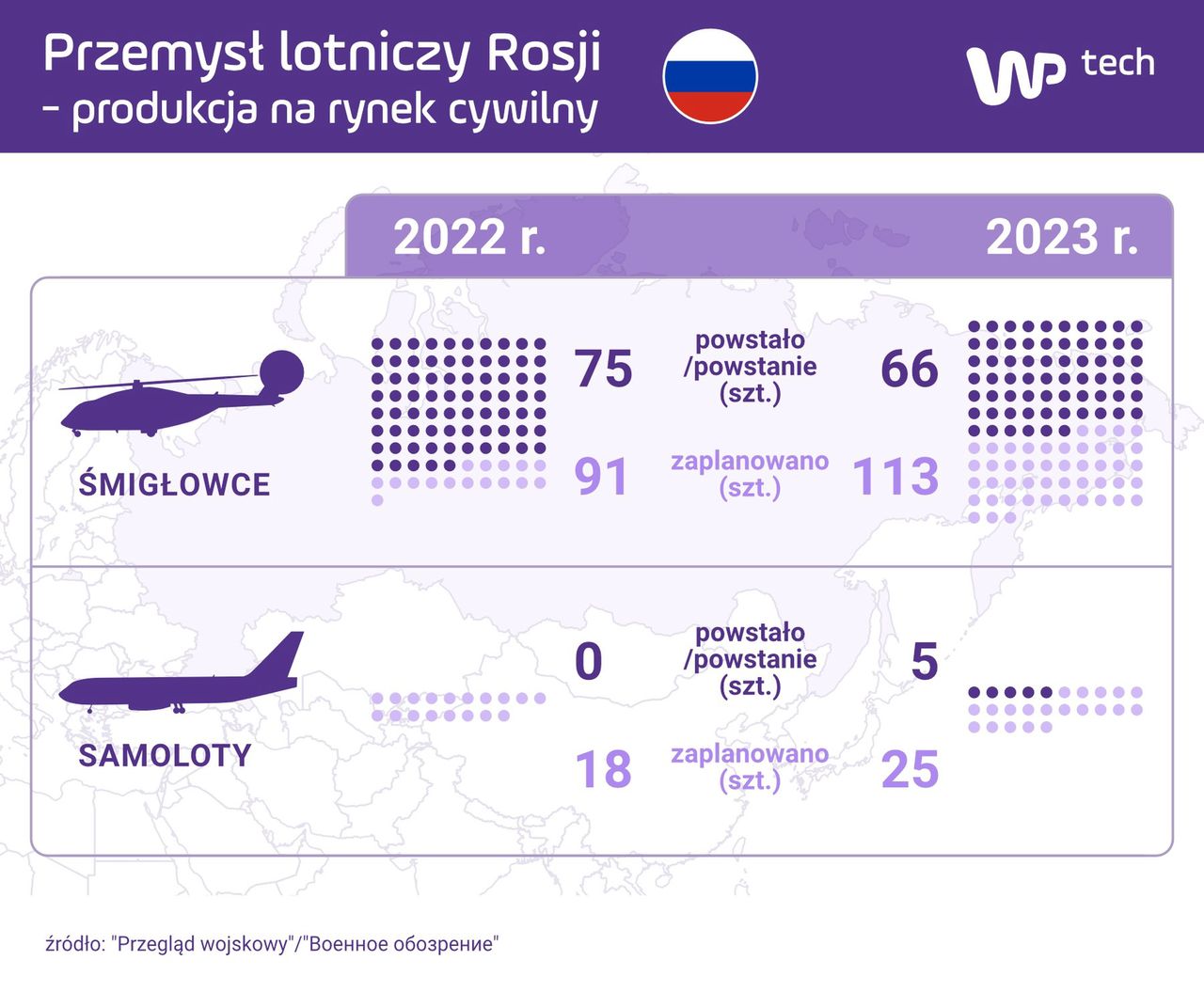 Plany dotyczące produkcji samolotów i śmigłowców nie są realizowane (kliknij, aby powiększyć infografikę)