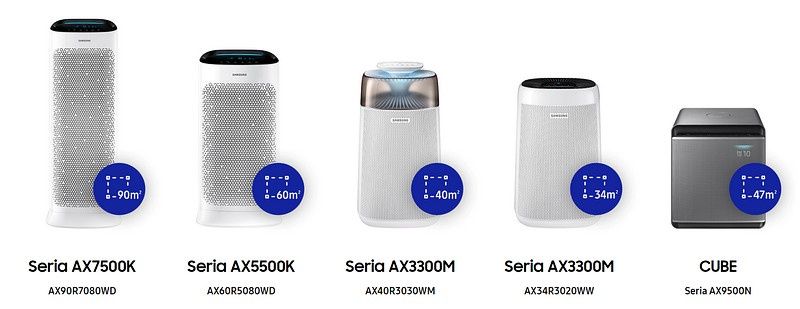 Przegląd oczyszczaczy powietrzy Samsunga