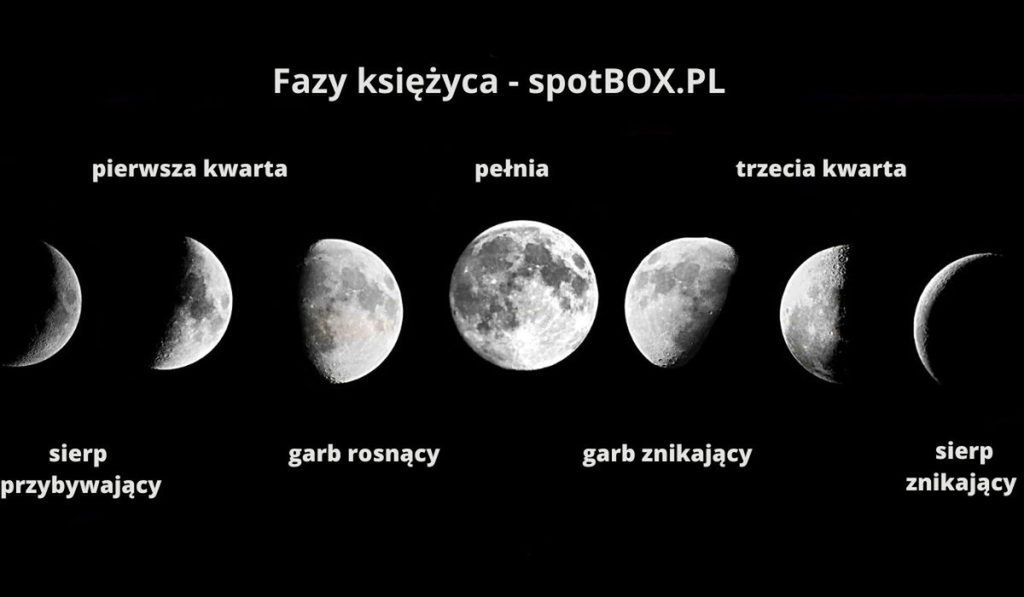 fazy księżyca