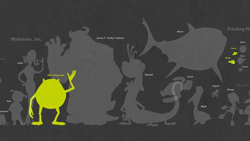 Porównanie wzrostu bohaterów Pixara 1