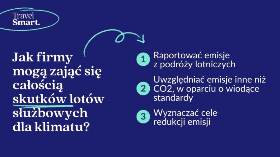 Kampania Travel Smart (2)