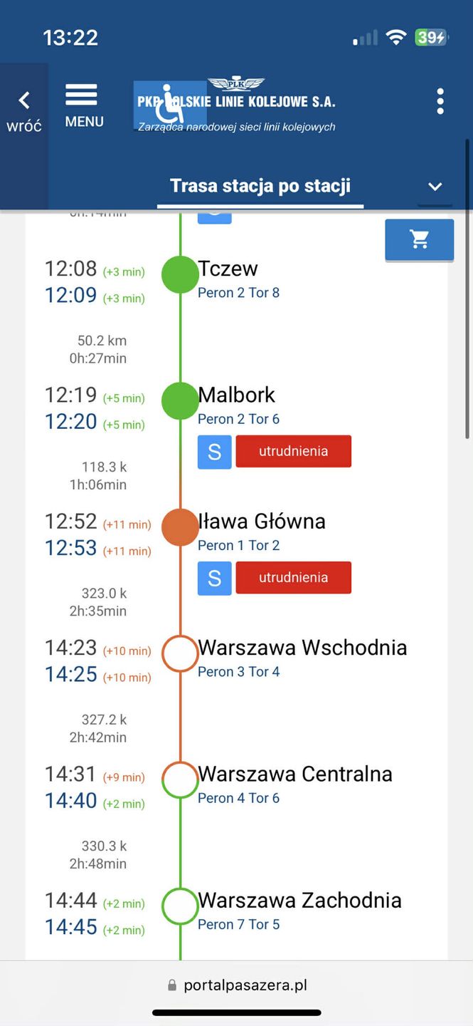 Opóźnienie pierwszego Pendolino wynosiło na trasie 11 min.