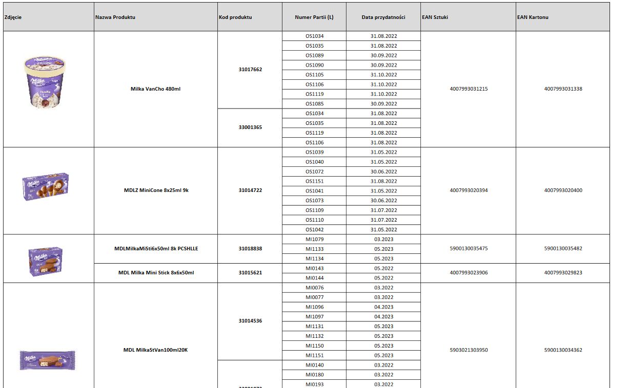 Lista produktów i partii towarowych Lodów Milka wycofywanych ze Sprzedaży