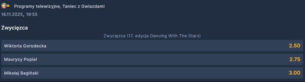 Kurs na to, kto wygra 17. sezon "Tańca z gwiazdami"