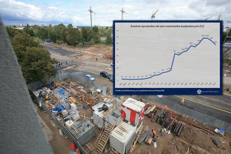 Budownictwo hamuje. Materiały budowlane nie drożeją już w takim tempie