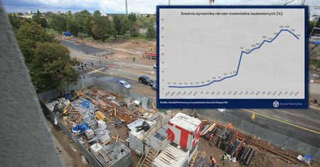 Budownictwo hamuje. Materiały budowlane nie drożeją już w takim tempie