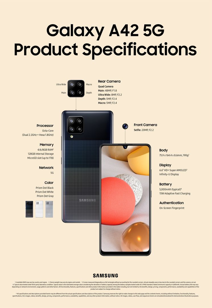 Samsung ujawnił specyfikację Galaxy A42 5G. Jeden element wyposażenia rozczarowuje 2
