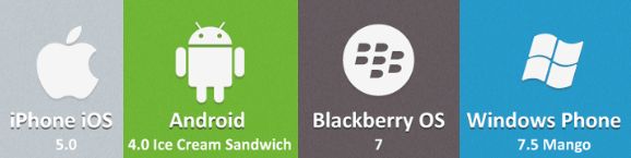 Świetne podsumowanie najnowszych systemów komórkowych [infografika]