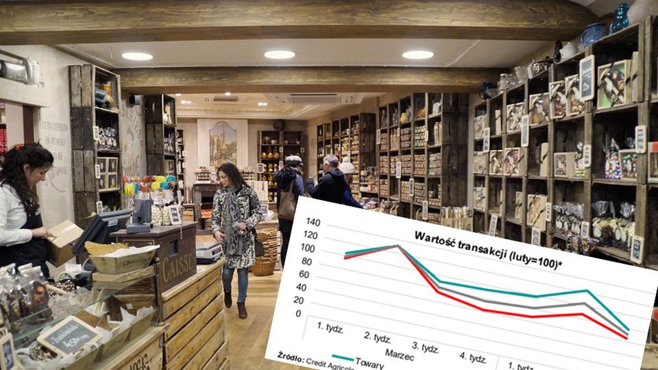 Wydatki na towary i usługi w trzecim tygodniu kwietnia spadły o ponad 20 proc. w porównaniu z lutym. 