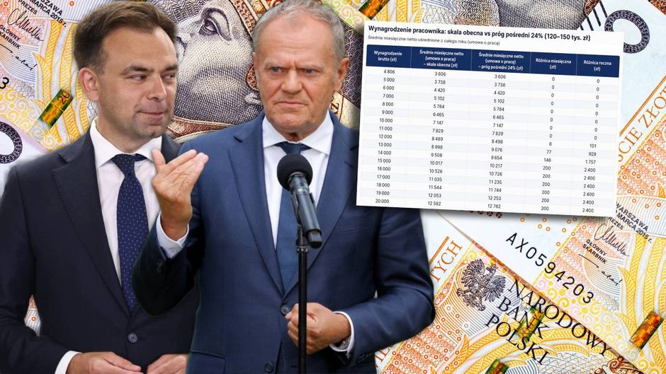 Rewolucyjne pomysły podatkowe rządu. Kto by skorzystał? Mamy wyliczenia