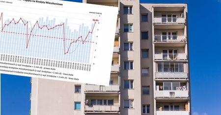 Popyt na kredyty mieszkaniowe "odpalił". Najwięcej wniosków od dekady