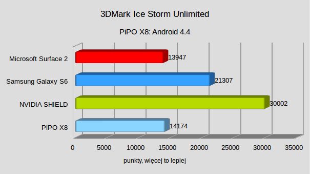 PiPO X8 – test taniego miniPC z Androidem, Windows i tabletowym ekranem dotykowym 5