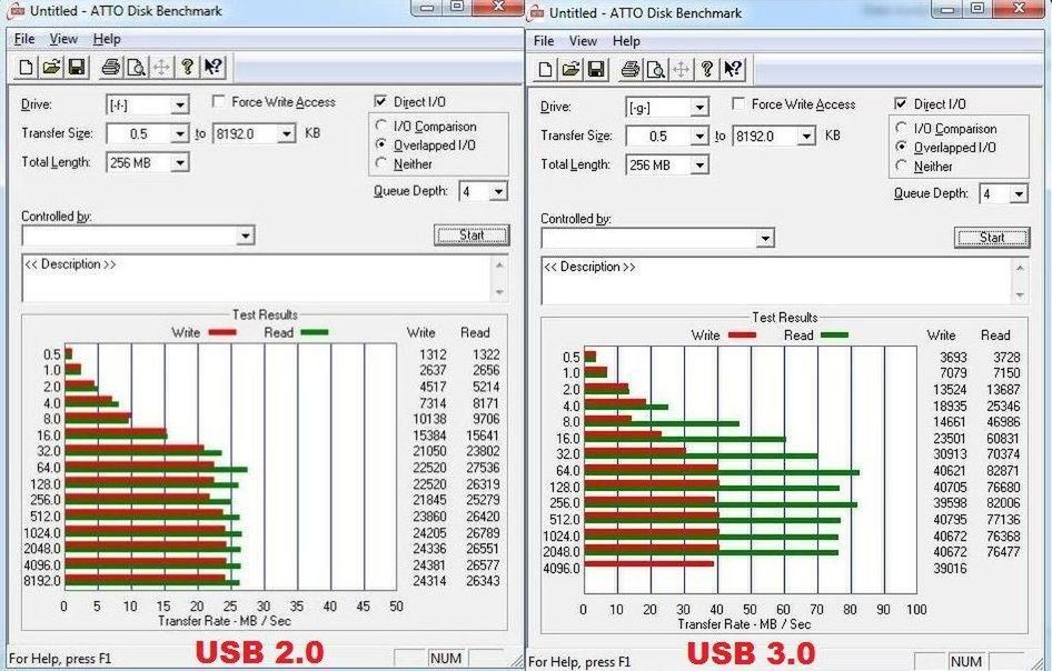 ATTO Disk Benchmark.