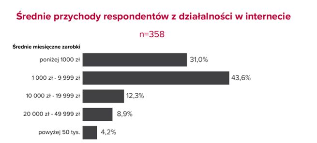 Bdanie Imker i Influencers Live Wrocław