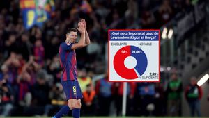 Takie zdanie mają kibice Barcelony o Lewandowskim