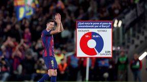 Takie zdanie mają kibice Barcelony o Lewandowskim