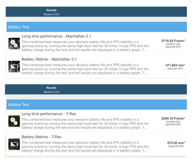 iPad Air M3 - GFXBench Metal Battery Test