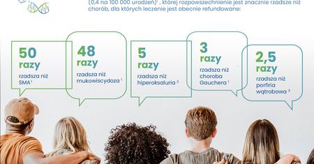 ASMD – choroba odkryta na nowo – jest leczenie