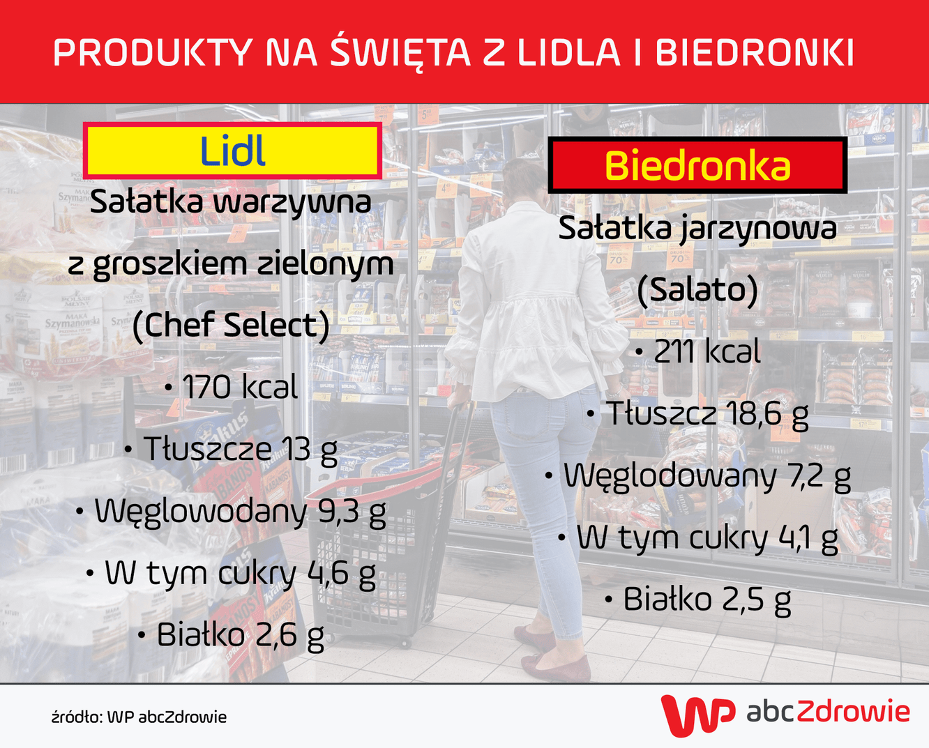 Porównanie sałatek jarzynowych z Lidla i Biedronki