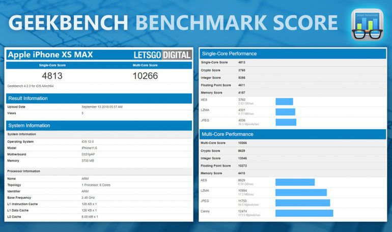 Wynik iPhone'a XS Max w teście Geekbench