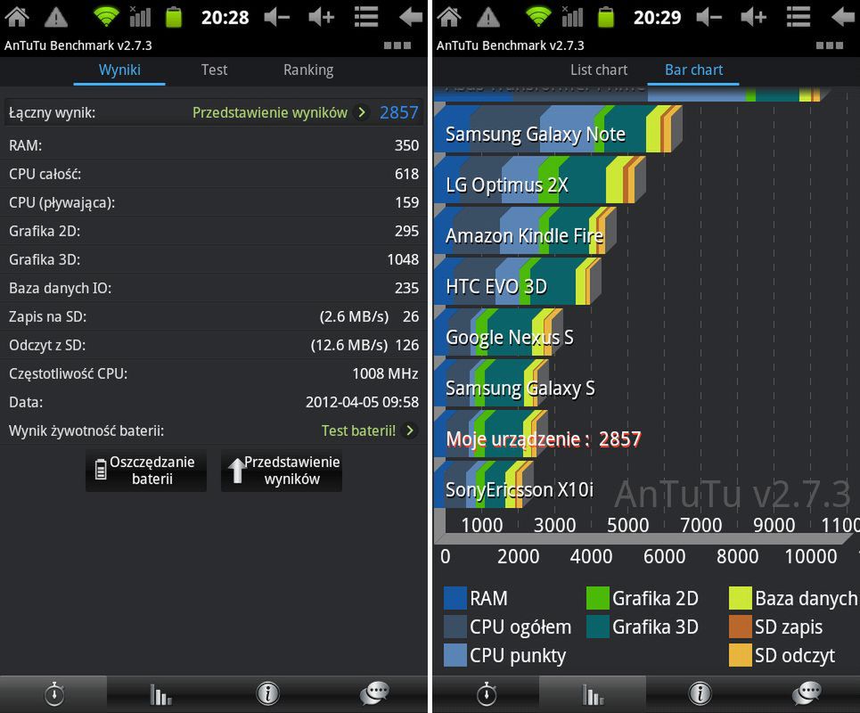 AnTuTu Benchmark