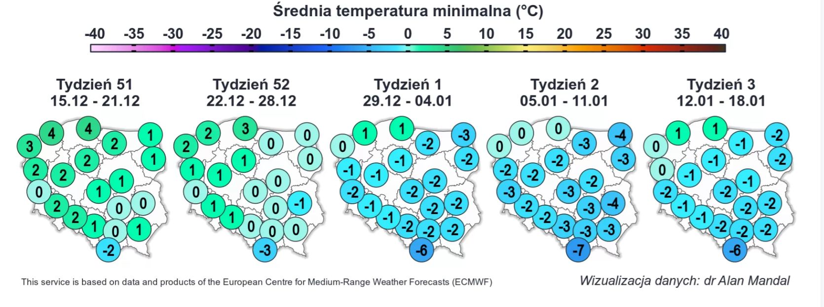  Długoterminowa prognoza pogody