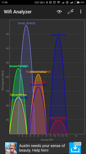 2,4 GHz