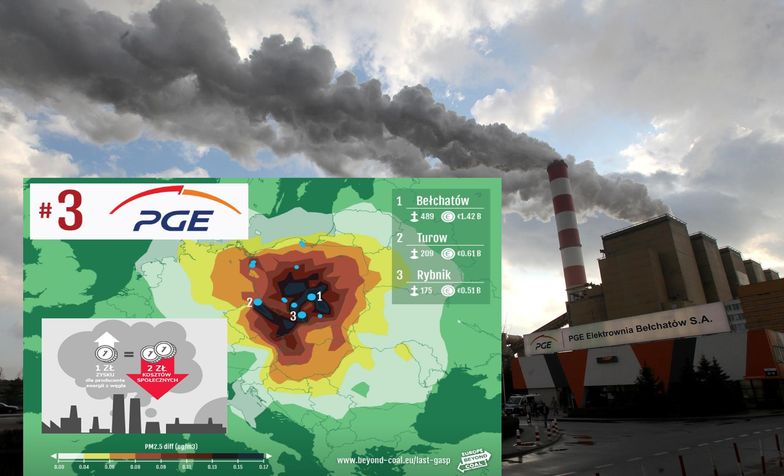 Koncerny energetyczne generują ogromne koszty zdrowotne, przerzucane na społeczeństwo