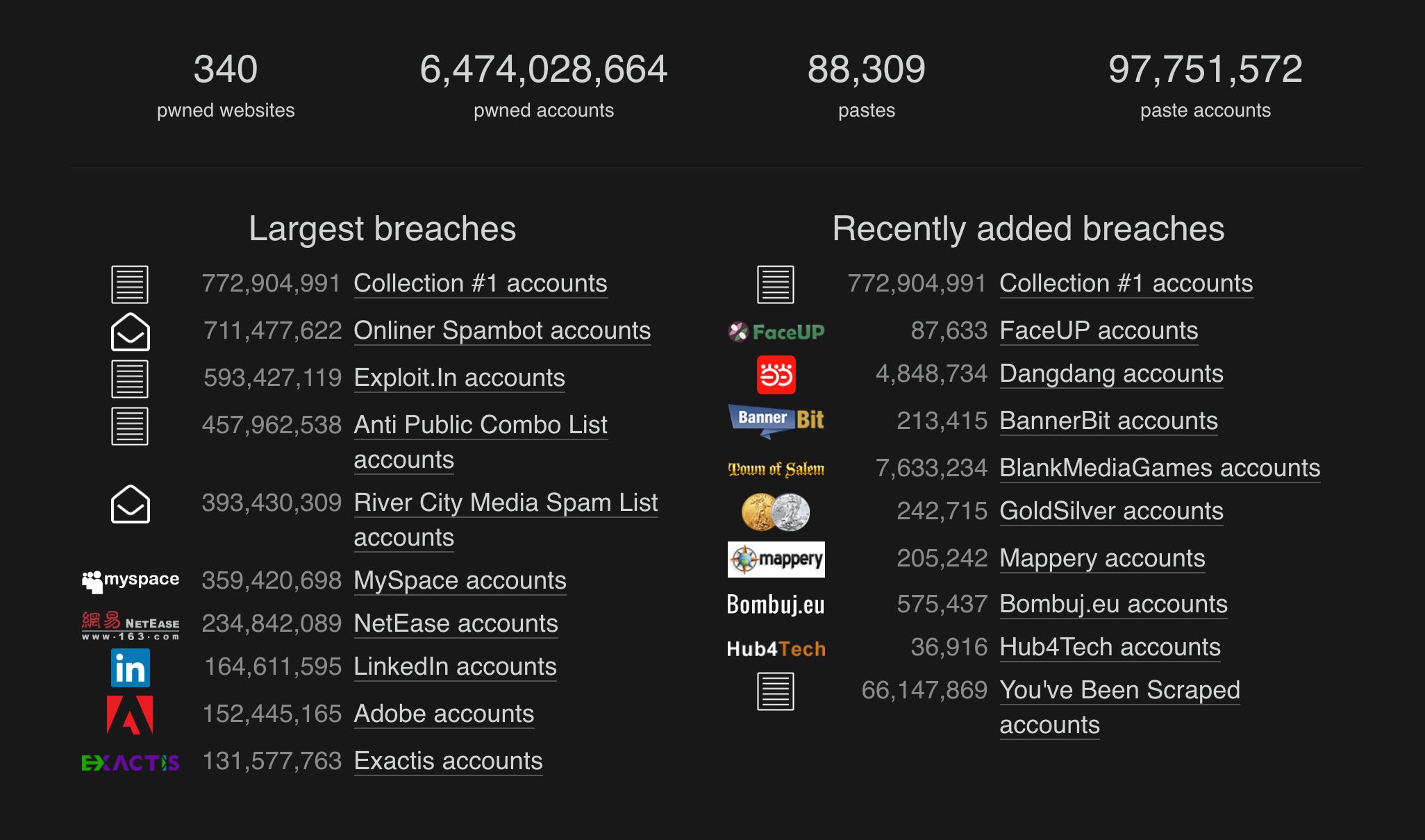 stan bazy Have I Been Pwnd