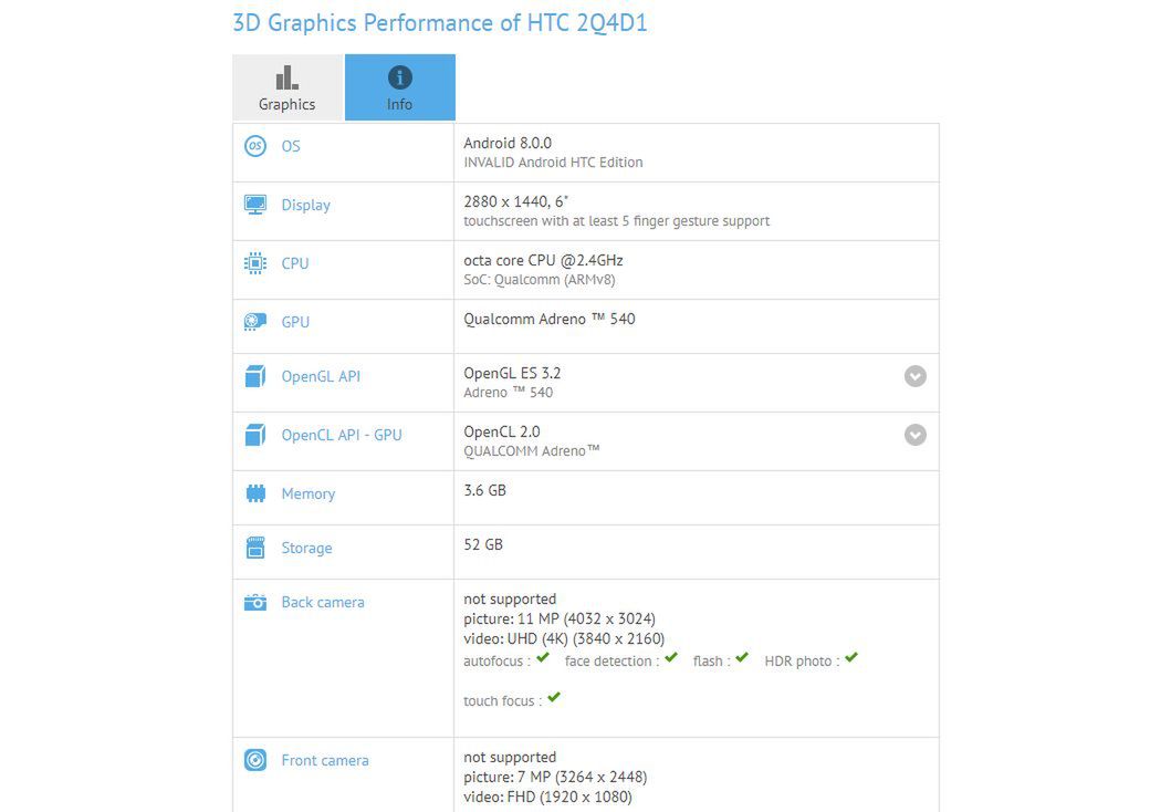 HTC U11 Plus w bazie GFXBench