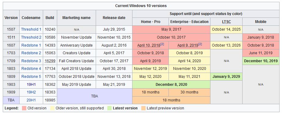 Windows 10 to kilka systemów (Wikipedia)