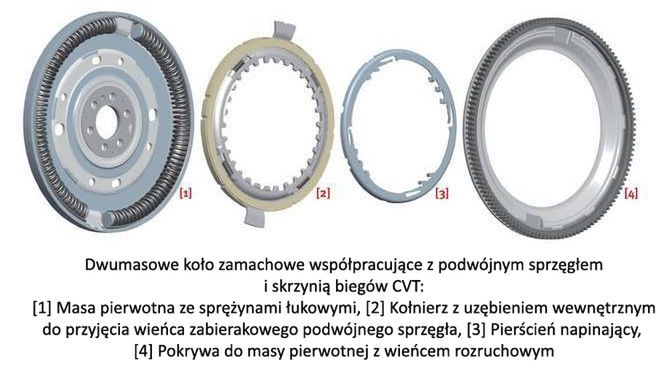 Dwumasowe koło zamachowe dla skrzyń CVT