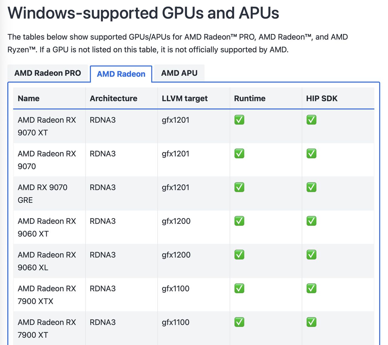 Lista kart graficznych z rodziny Radeon