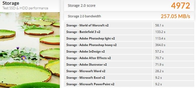 ADATA Premier SP550 240 GB - PCMark 8