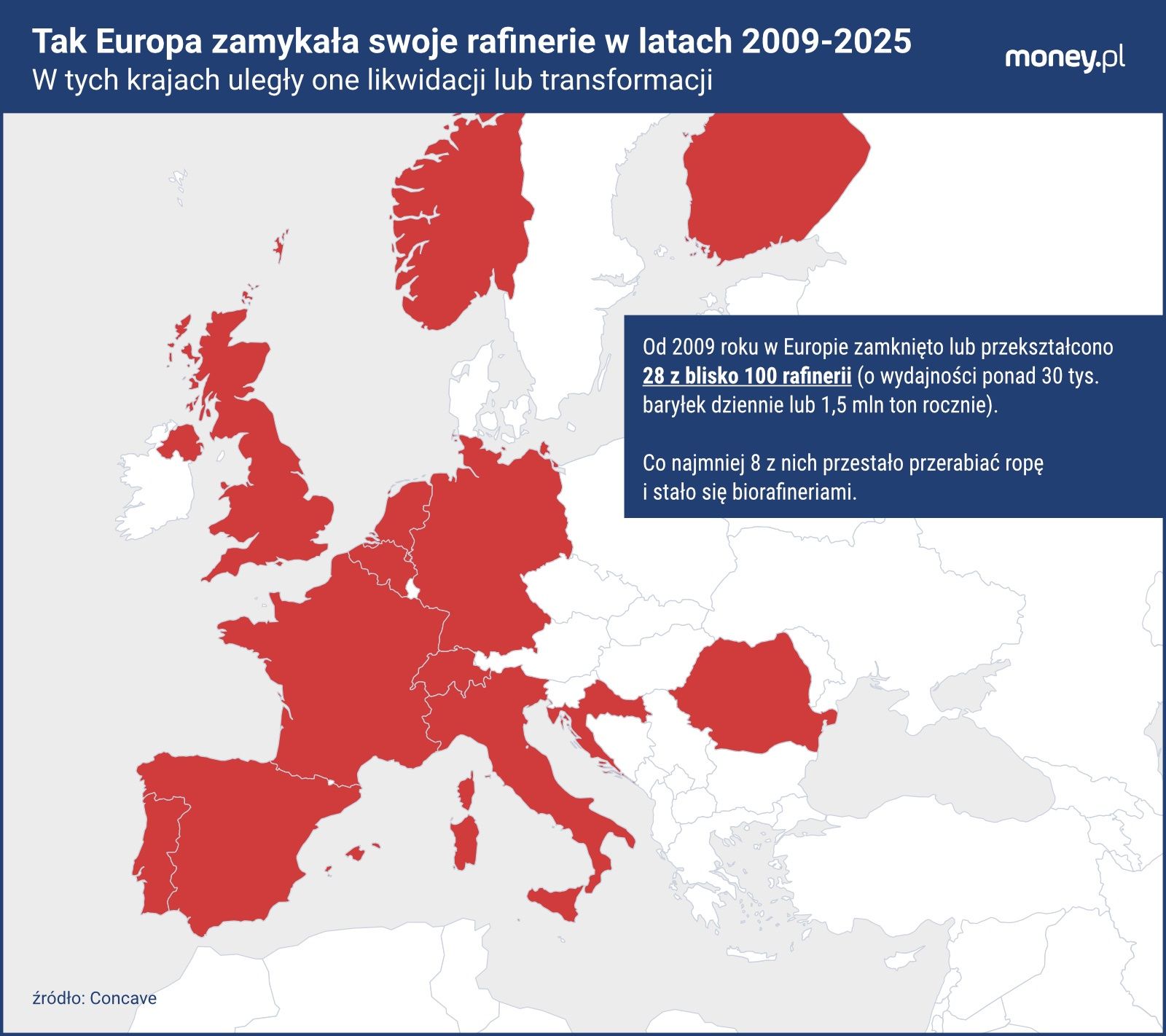 Tak Europa zamykała swoje rafinerie w latach 2009-2025
