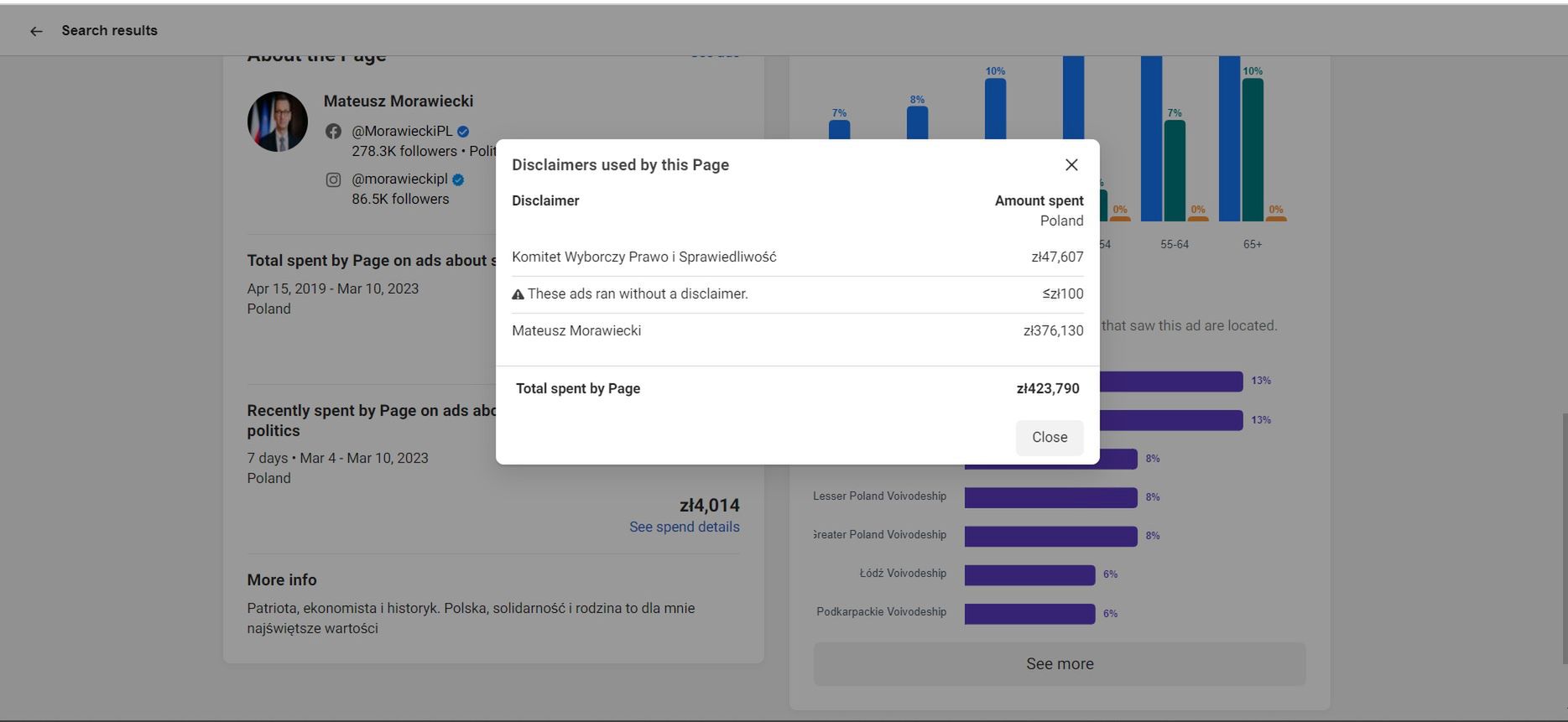 Promocja konta Mateusza Morawieckiego kosztowała już prawie 424 tys. zł, z tego 47 tys. zł zapłacił KW PiS, a resztę - sam premier.