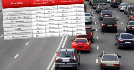 Korki w góry i nad morze. Zobacz, jak się jedzie po głównych trasach