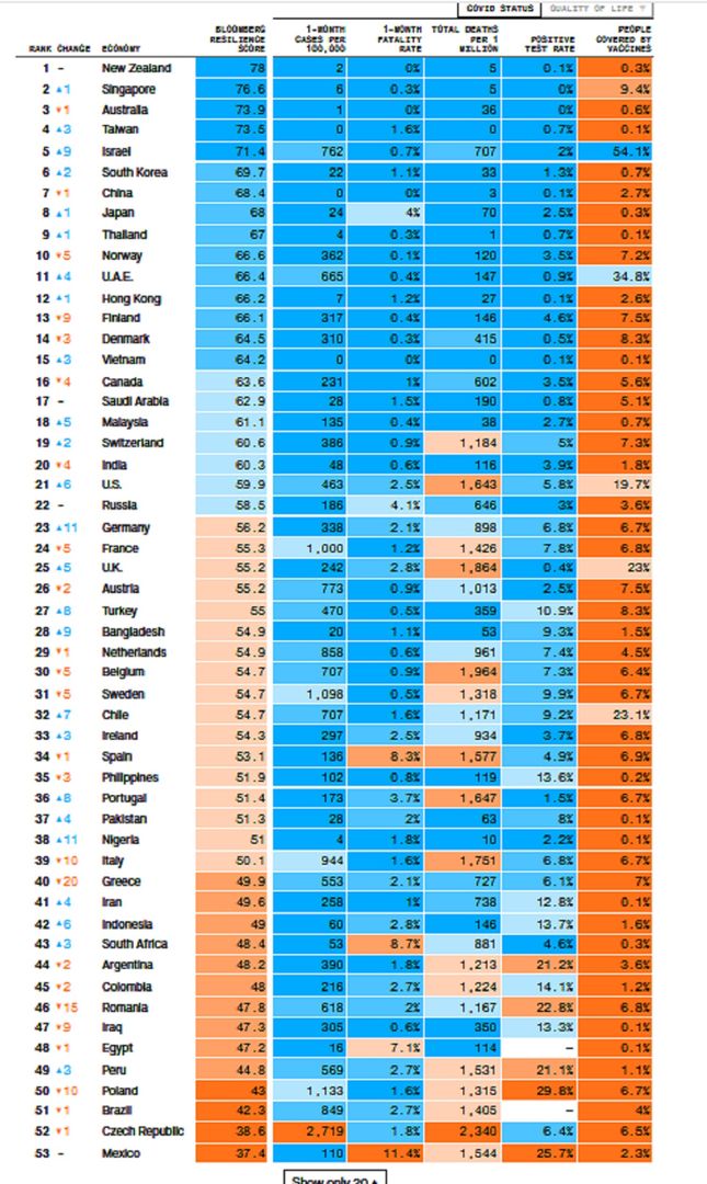 Ranking