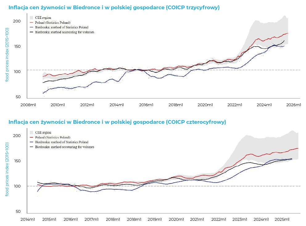 Ekonomiści z GRAPE korzystając z unikalnych danych policzyli, ja